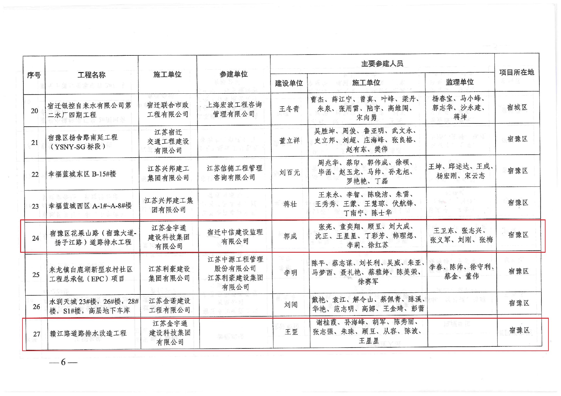 2022年度宿迁项羽杯优质工程奖 (6).jpg
