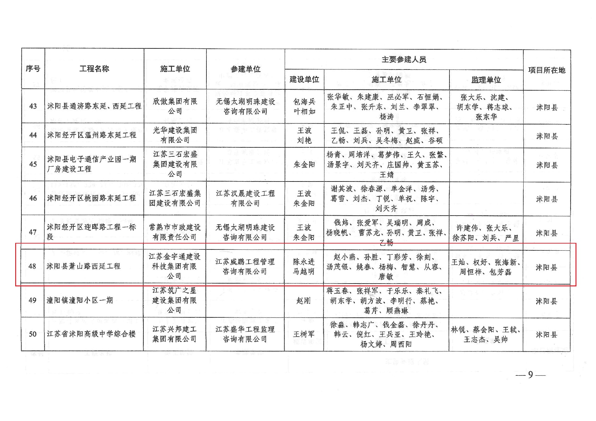 2022年度宿迁项羽杯优质工程奖 (9).jpg