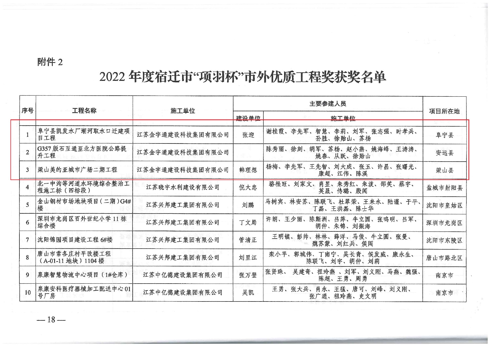 2022年度宿迁项羽杯优质工程奖 (18).jpg