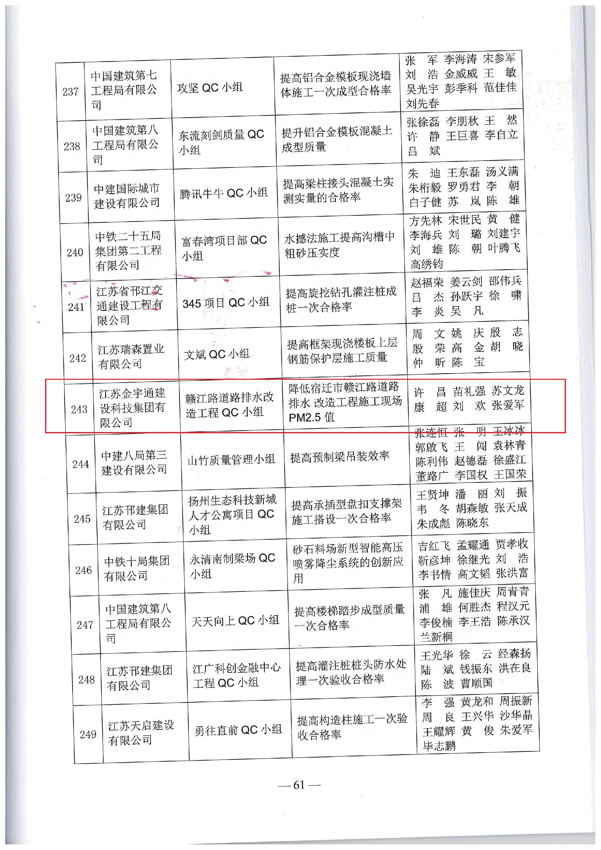 2022年度江苏省工程建设优秀质量管理小组三等奖-宿迁市赣江路道路排水改造工程 (3).jpg