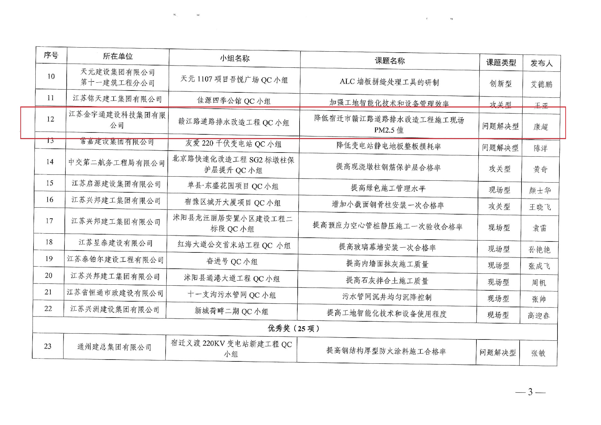 2022年度宿迁市工程建设优秀质量管理小组三等奖 (3).jpg